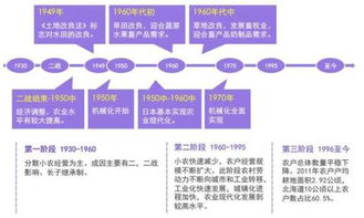 借鑒美日經(jīng)驗(yàn) 互聯(lián)網(wǎng)技術(shù)服務(wù)如何推動農(nóng)業(yè)現(xiàn)代化