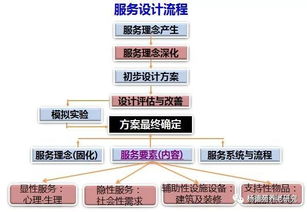 構(gòu)建有溫度的未來(lái) 如何以用戶為中心設(shè)計(jì)養(yǎng)老服務(wù)產(chǎn)品